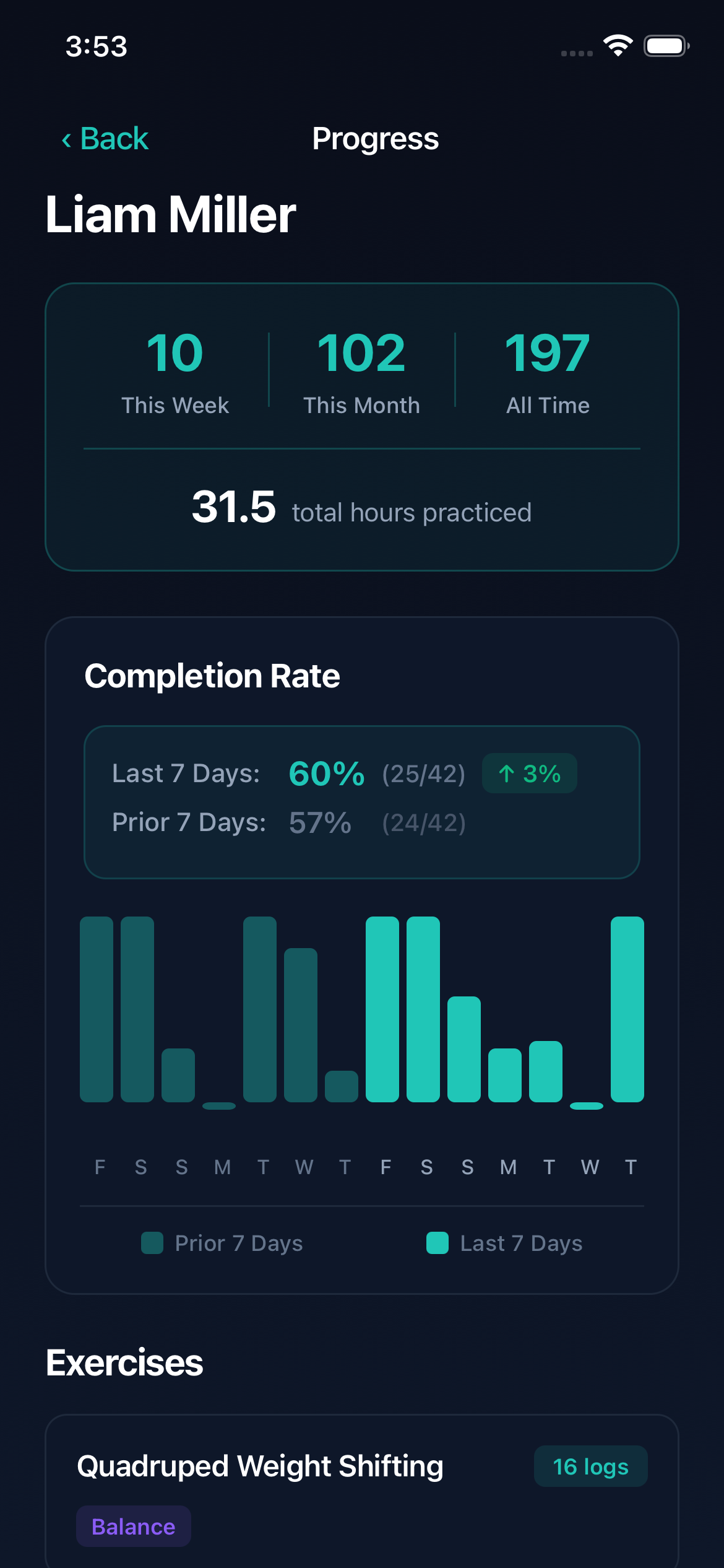 Progress dashboard showing stats, charts, and completion rates